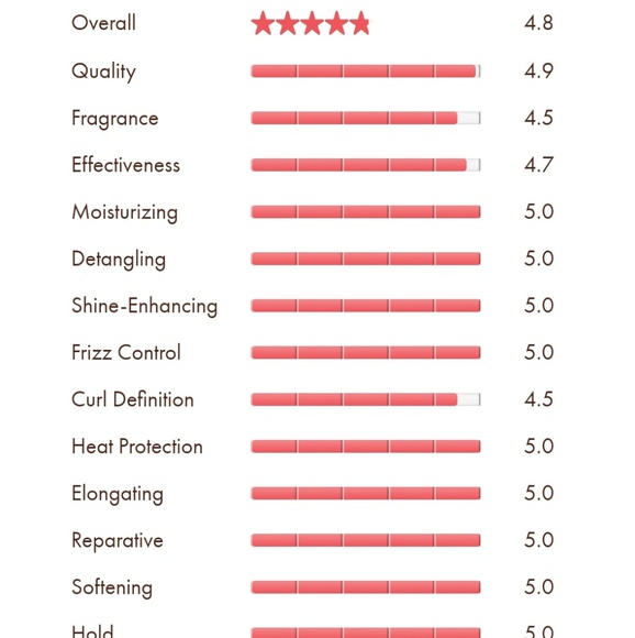 Shea Moisture - Picture 4 of 4